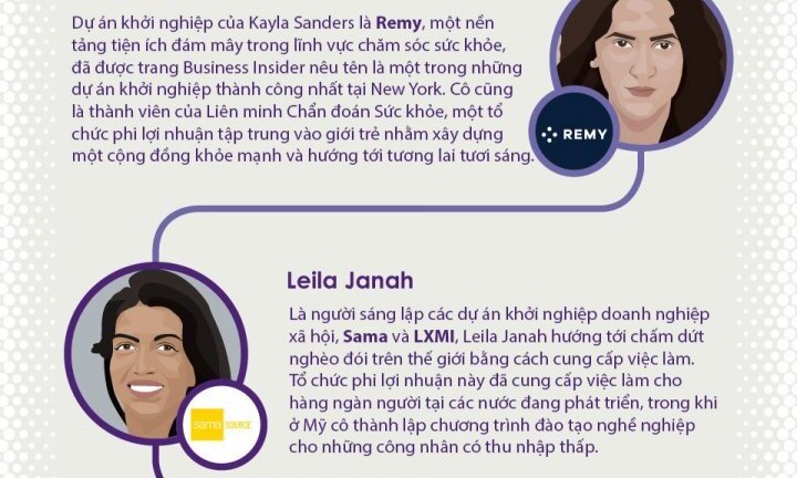 10 nữ doanh nhân đáng chú ý nhất thế giới năm 2017 là ai?