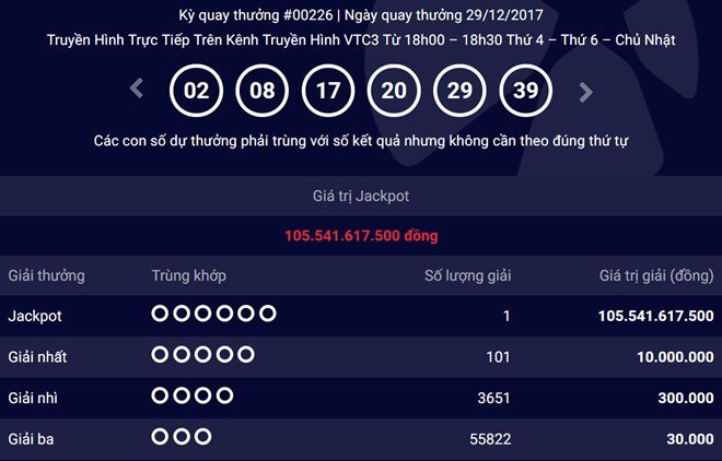 Vietlott tiếp tục tìm kiếm chủ nhân giải độc đắc 105 tỷ đồng