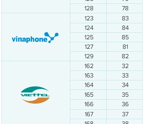 Đề xuất chủ SIM 11 số không cần đến ngân hàng cập nhật thông tin