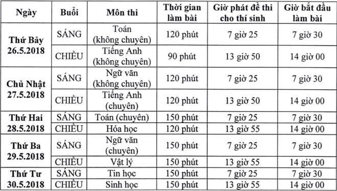 Đề thi Ngữ văn vào lớp 10 ở TP.HCM