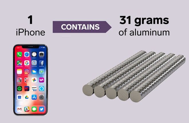 Apple cần bao nhiêu kim loại và đất hiếm để tạo nên một chiếc iPhone?