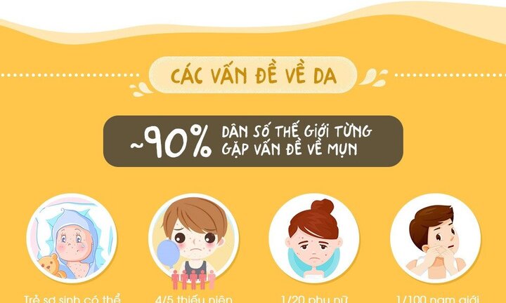 Những con số khiến bạn giật mình về cơ quan rộng lớn nhất cơ thể