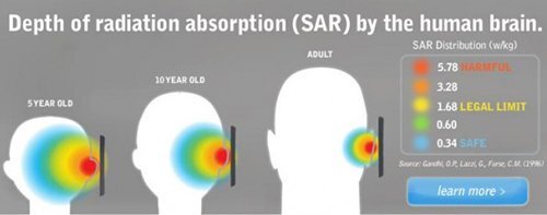 iPhone XS Max phát bức xạ cao hơn điện thoại Samsung, Xiaomi