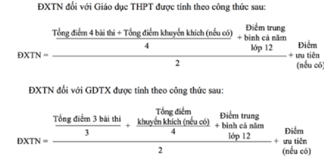 Cách tính điểm xét tốt nghiệp THPT Quốc gia chính xác nhất