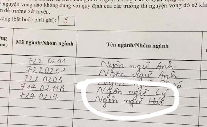 'Dở khóc dở cười' với kiểu ghi sai hồ sơ dự thi THPT Quốc gia của học sinh