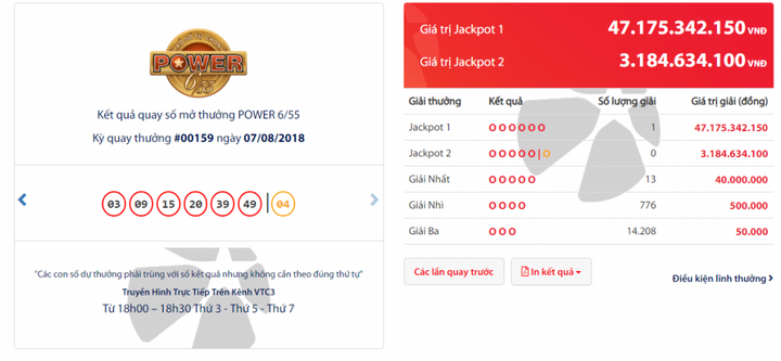 Jackpot 1 Vietlott nổ tưng bừng sau một tháng im ắng, người chơi ẵm trọn 47 tỷ đồng