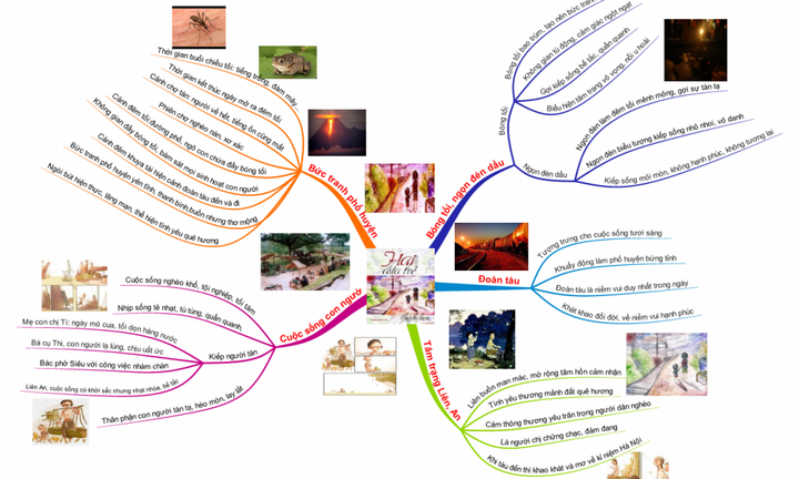 Chiến thắng kì thi THPT Quốc gia môn Ngữ văn lớp 11 bằng sơ đồ tư duy