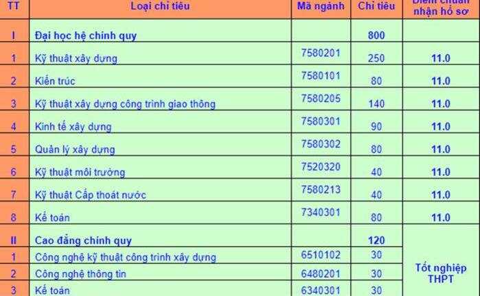 Bỏ điểm sàn, một số trường đại học tuyển sinh 'vơ bèo vạt tép'