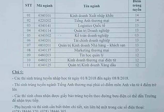 Trường Cao đẳng Kinh tế đối ngoại TP.HCM công bố điểm chuẩn