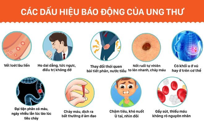 Ai sẽ là người tiếp theo mắc ung thư, nếu không phát hiện kịp thời?