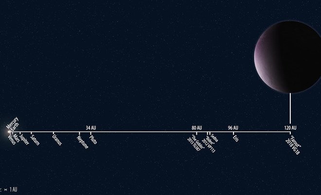Phát hiện tiểu hành tinh mới cách xa Mặt trời 18 tỷ km