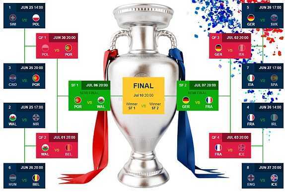 Link sopcast xem bóng đá Euro trực tiếp Bồ Đào Nha vs Xứ Wales