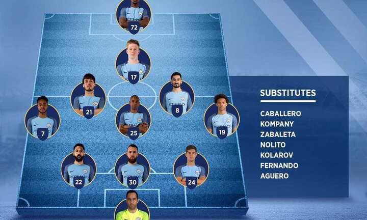 Link sopcast xem trực tiếp Man City vs Everton