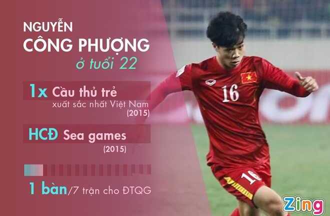 Bao giờ Công Phượng so sánh được với Văn Quyến, Công Vinh?