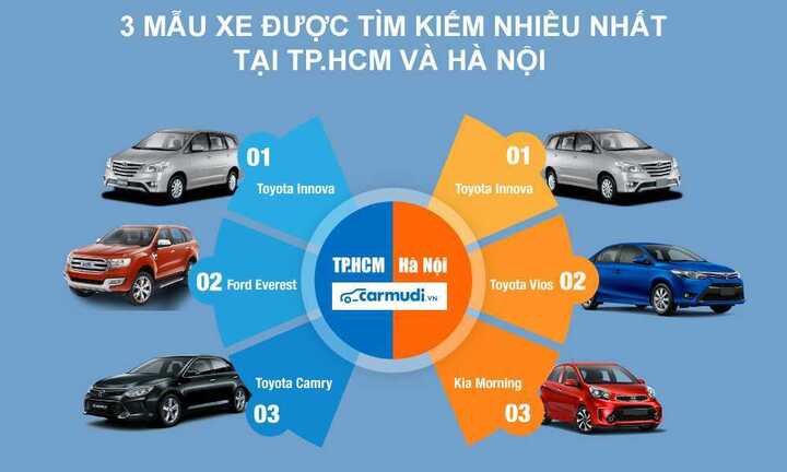 Những mẫu xe bán chạy nhất thị trường Việt Nam