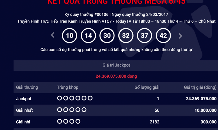 Xổ số Vietlott lại có người trúng giải hơn 24 tỷ đồng