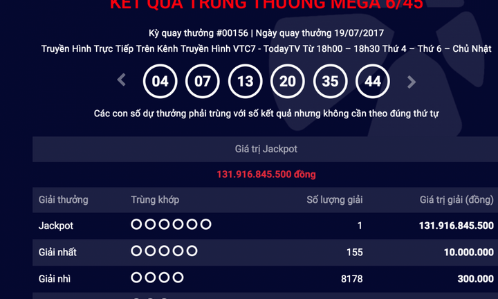 Xổ số Vietlott lại có người trúng giải kỷ lục hơn 131 tỷ đồng