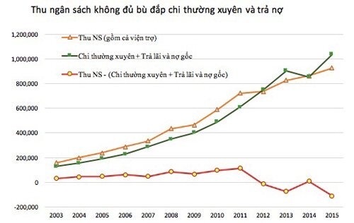 'Tăng VAT không ảnh hưởng đến người nghèo', TS Vũ Thành Tự Anh phản bác