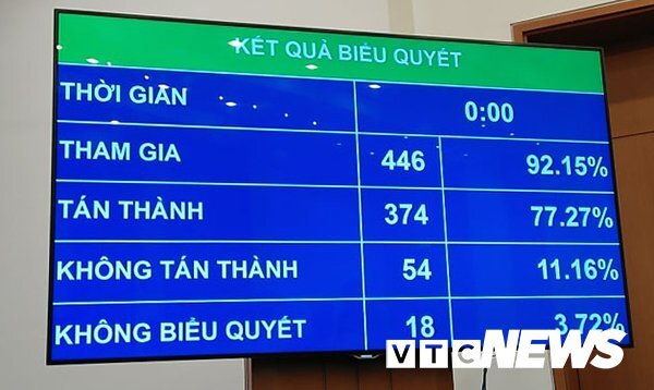 Quốc hội thông qua quy định 'Đã uống rượu bia thì không lái xe'