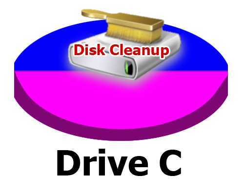 Nghi ngờ virus chiếm dung lượng ổ C