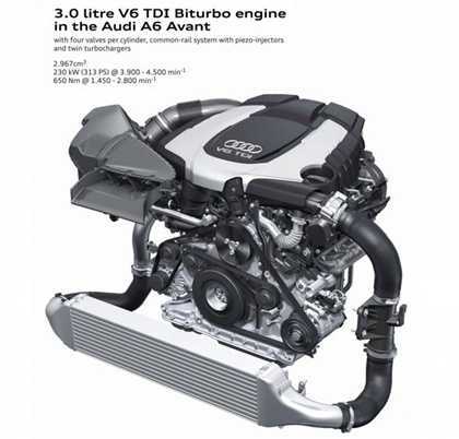 Audi ra mắt động cơ bi-turbo diesel mới