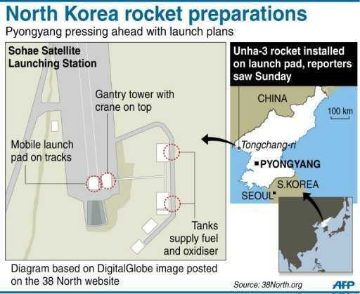 Triều Tiên tiếp nhiên liệu tên lửa sớm hơn dự kiến