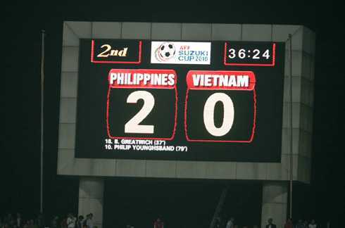 AFF Cup 2012: Philippines sợ Việt Nam hơn Thái Lan