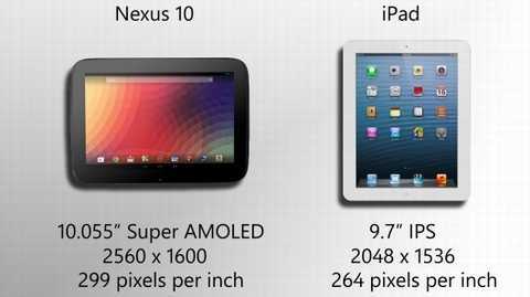 Máy tính bảng Nexus 10 so găng cùng iPad 4