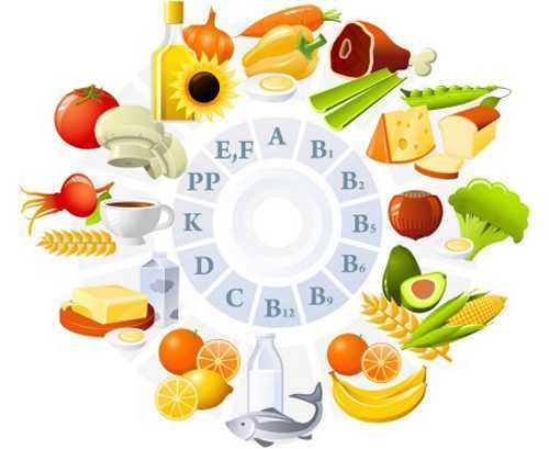 Hiểu đúng về vitamin