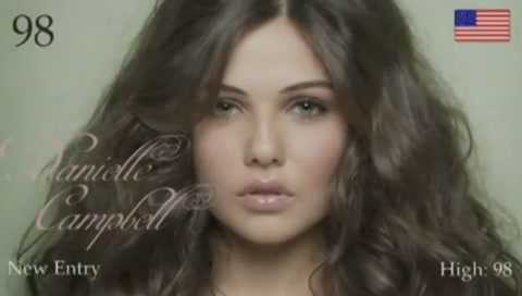 Chiêm ngưỡng 100 khuôn mặt nữ đẹp nhất thế giới