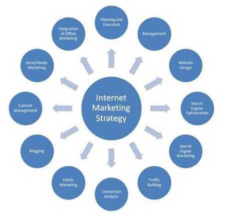 Kinh tế khó khăn Internet Marketing lên ngôi