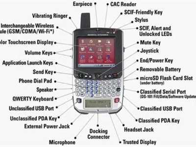 Siêu điện thoại 18 triệu USD mới của ông Obama