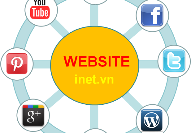Cơ hội nghề nghiệp hấp dẫn Marketing online 2014