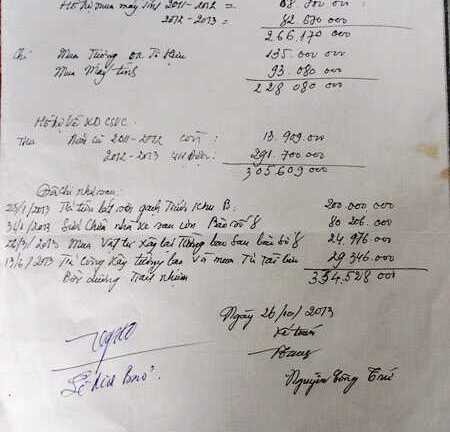 Phụ huynh tố hiệu trưởng chi sai hàng trăm triệu