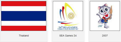 Chuyện về những linh vật đặc biệt của SEA Games - kỳ 1