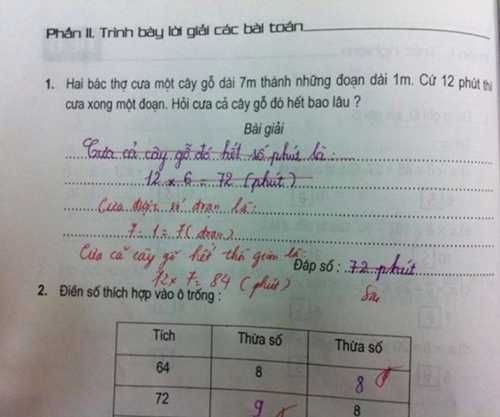 Đề Toán 'bá đạo' khiến phụ huynh lắc đầu