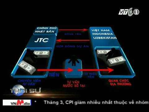 Quá trình thực hiện dự án của JTC