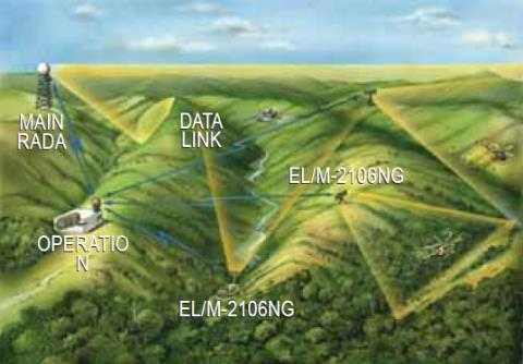 Việt Nam mua radar tối tân 3 chiều của Israel?