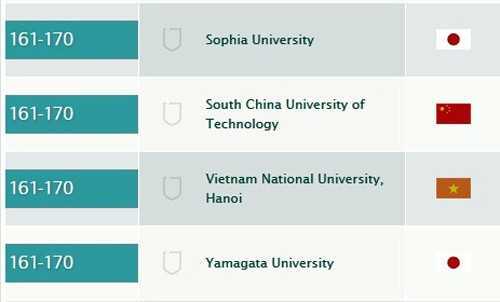 2 đại học Việt Nam lọt top 200 Châu Á