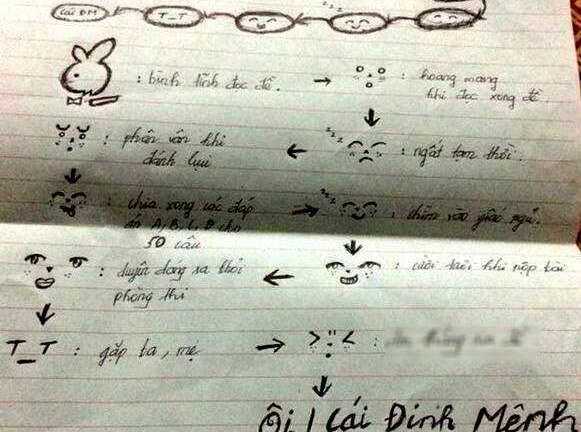 Không làm được bài, nữ sinh vẽ tranh đổ lỗi số phận