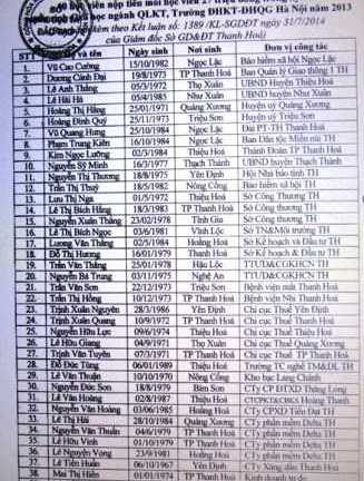 Công bố danh tính cán bộ nộp tiền tỷ chống trượt cao học