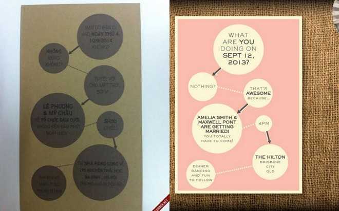 Thiệp cưới làm đứng hình bố vợ là sản phẩm copy?