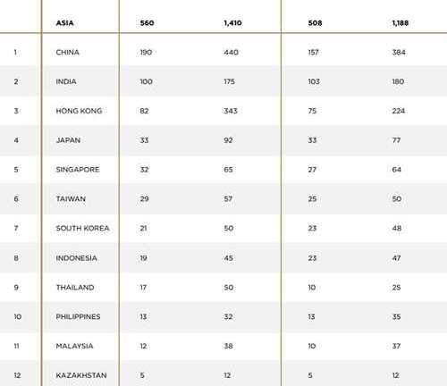 2 người Việt có 3 tỷ đô trong danh sách ngân hàng Thụy Sĩ