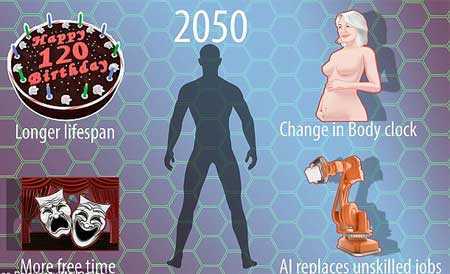 Con người sẽ tiến hóa thành dạng mới vào năm 2050?
