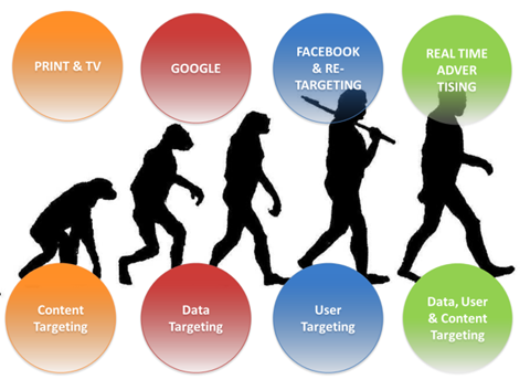 Banner quảng cáo internet 'săn đuổi' người dùng ra sao