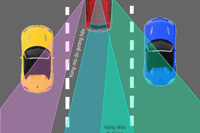 Điểm mù xe hơi, triệt tiêu cách nào?