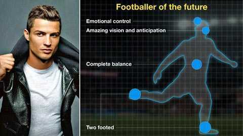 Hình mẫu cầu thủ siêu phàm trong tương lai