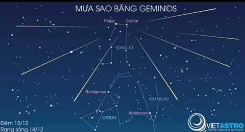 Đêm nay có mưa sao băng đẹp nhất năm