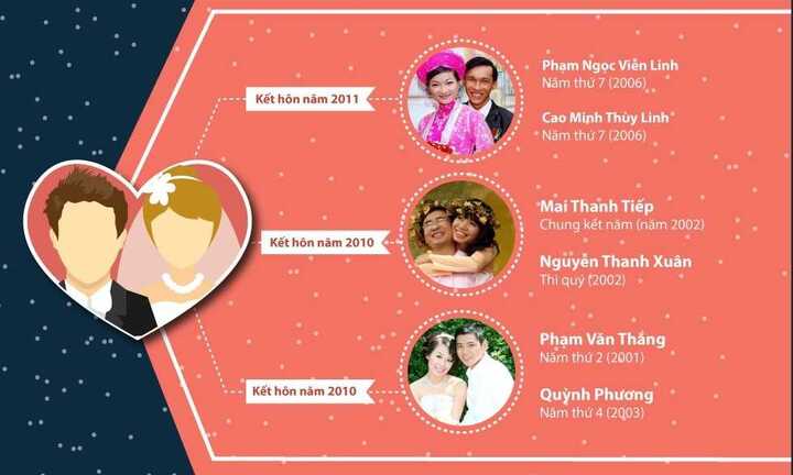 Chuyện ít biết sau 15 năm Đường lên đỉnh Olympia