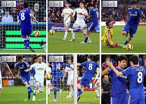 Cập nhật kết quả vòng 22 Premier League 2014-15